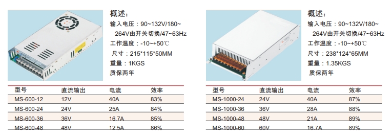 MS 系列小體積開(kāi)關(guān)電源2.png